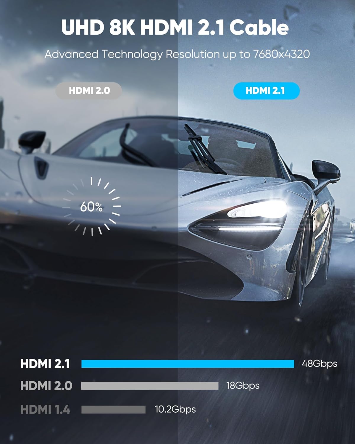 Highwings HDMI 2.1 Kabel 3Meter Zertifiziertes, 10K 8K HDMI Kabel 48Gbps Ultra Highspeed 8K 60Hz 4K 120Hz 7680P Earc HDCP 2.2&2.3 DTS:X Dynamische HDR Kompatibel Mit Soundbar HDTV Monitor